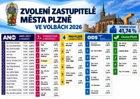 zastup plzně - web